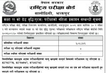 कक्षा ११ को नतिजा आज सार्वजनिक