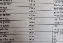 रौतहटबाट दिल्लीको धार्मिक सभामा सहभागी १७ जना क्वारेन्टाइनमा