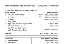 सरकारले कोरोना रोकथाम, नियन्त्रण र उपचारमा गरेको खर्चको विवरण सार्वजनिक